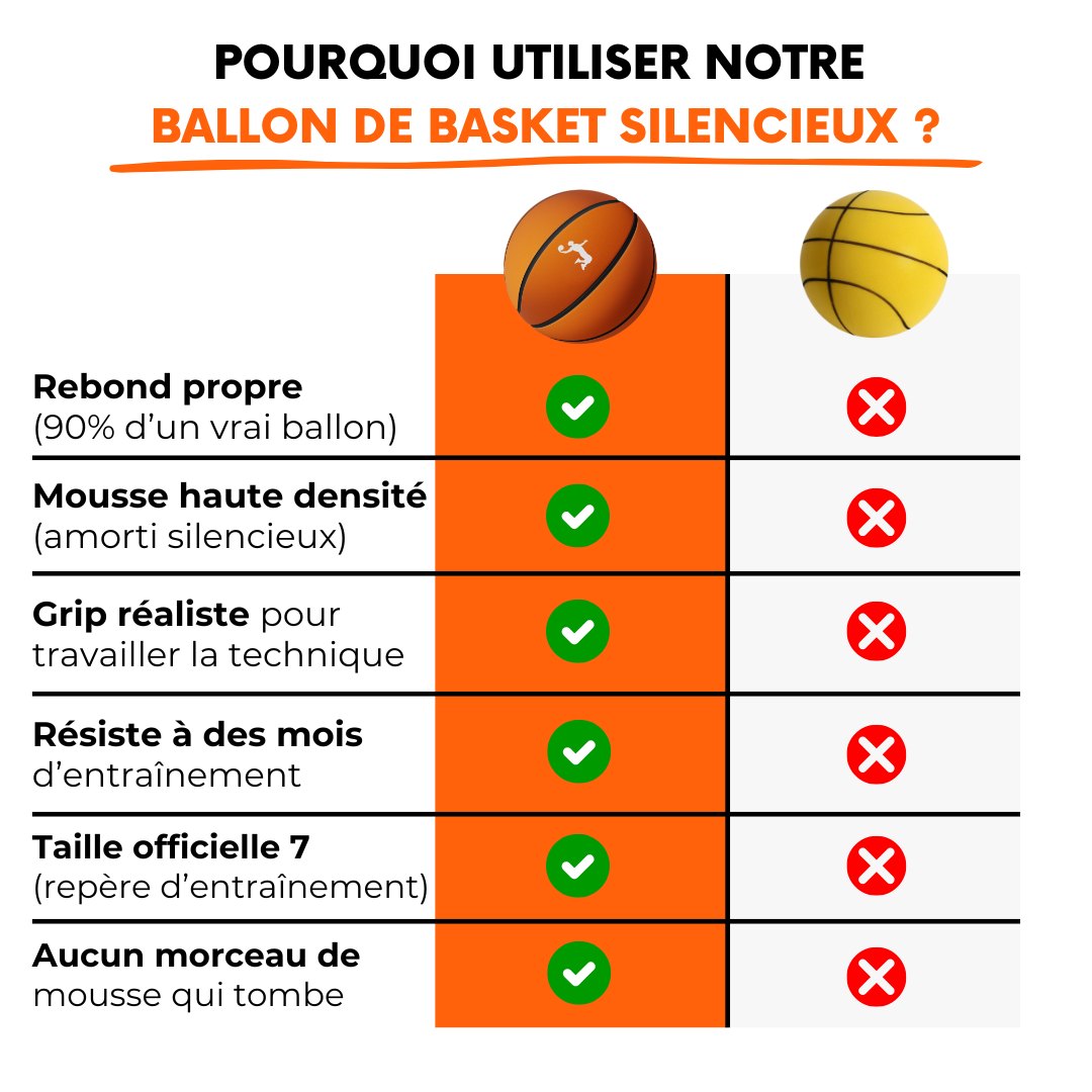 Silent Basketball 2.0